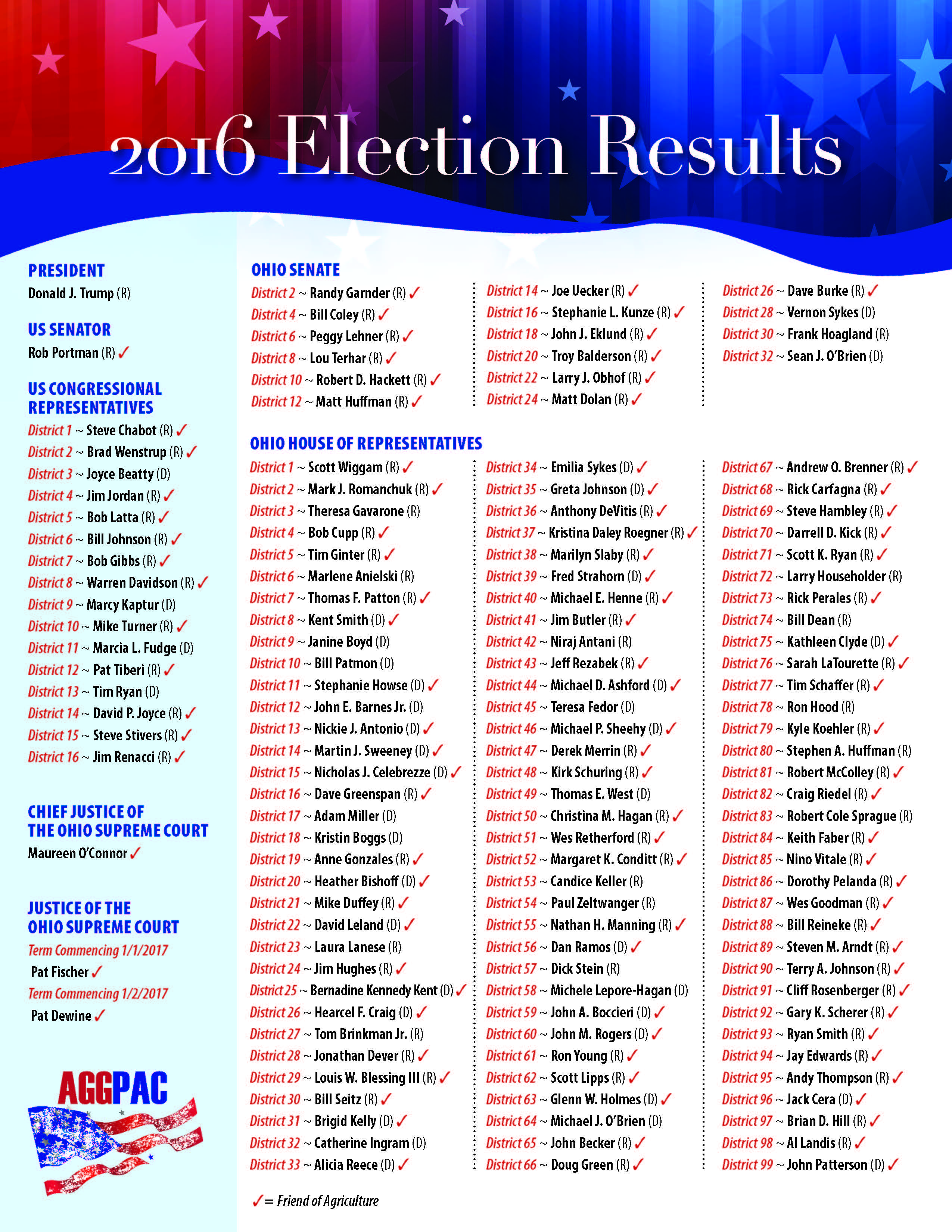 Aggpac Resources 2016 Election Guide